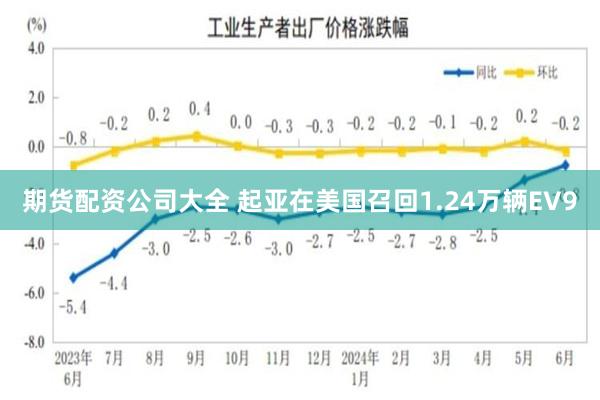 期货配资公司大全 起亚在美国召回1.24万辆EV9